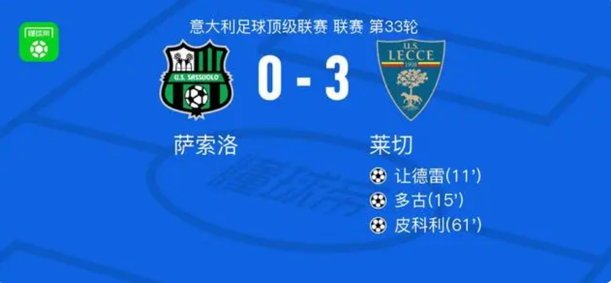 意甲-莱切3-0大胜萨索洛，皮科利破门，多古建功
